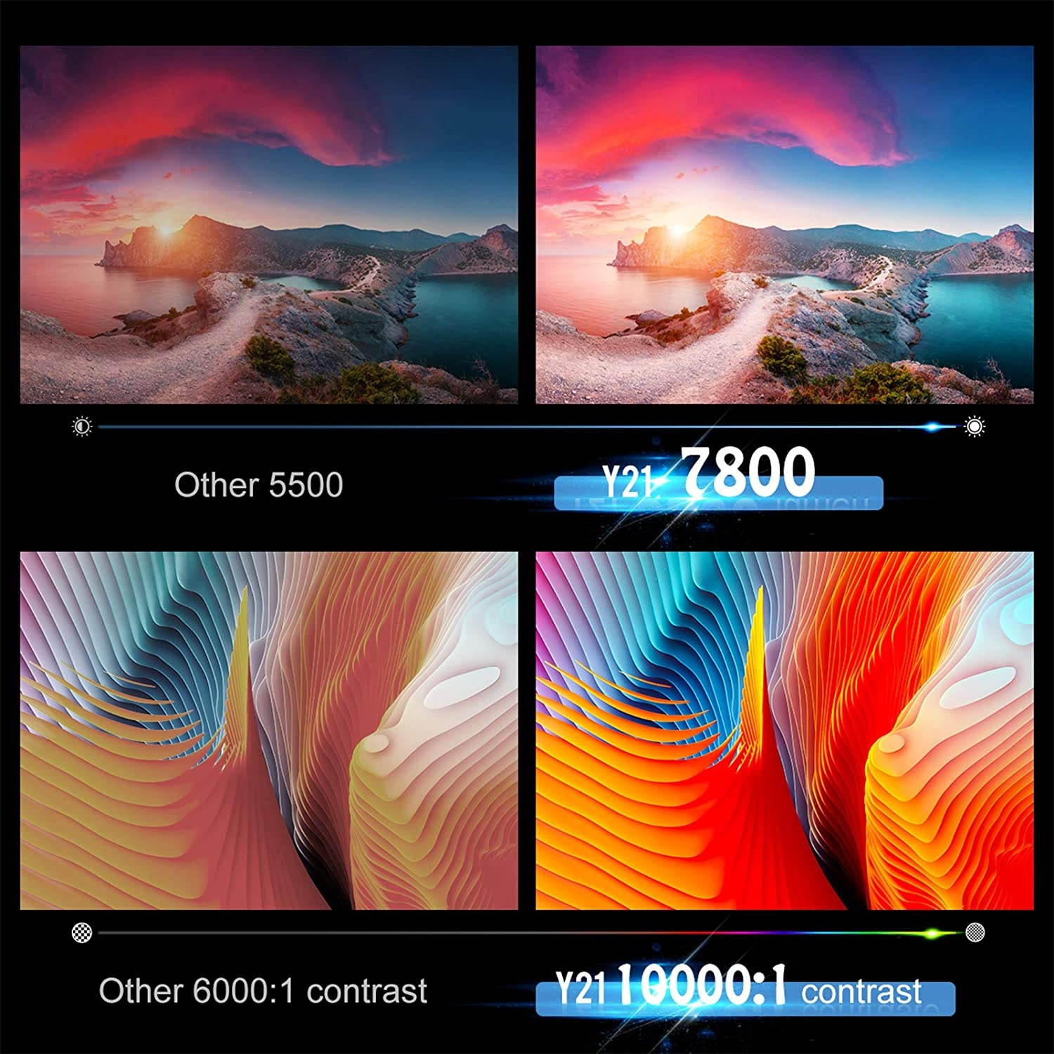 YABER Y21 Video Projector Native 1080P Full HD 7800L, Support 4K & Zoom, Home & Outdoor Projector Compatible w/TV Stick,HDMI,VGA,USB, iPhone,Android,Laptop,PS4,Xbox