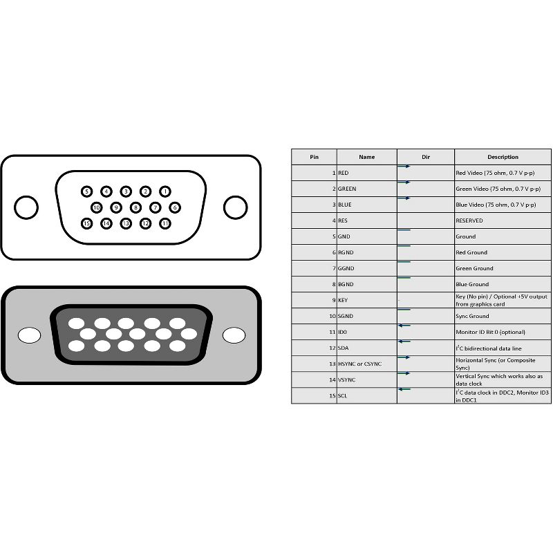 25ft VGA Monitor Extension Cable - HD15 M/F