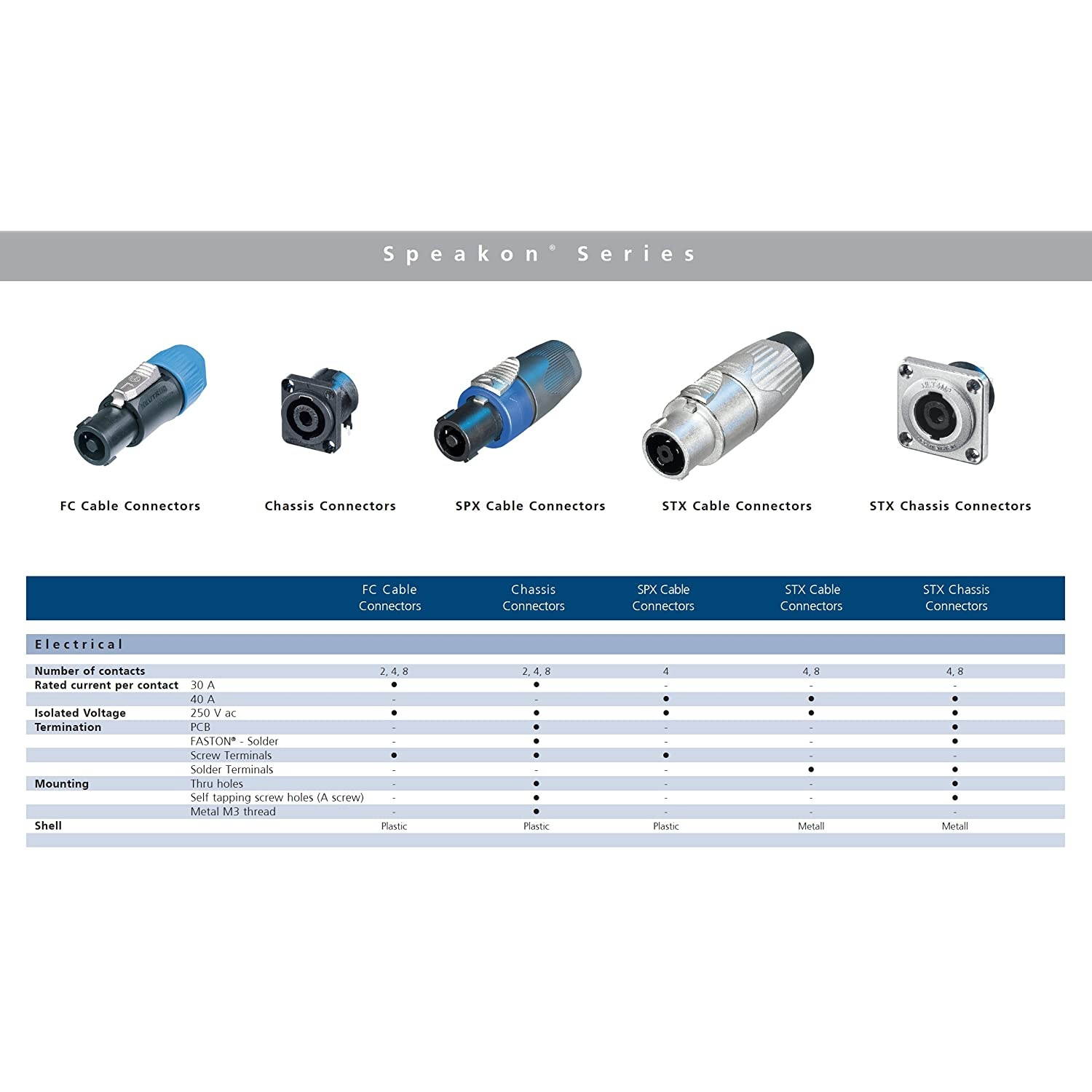 Neutrik NL4MP ( PACK OF 4) SPEAKON PANEL MOUNT ORIGINAL PATENTED "D" Chassis Mounting