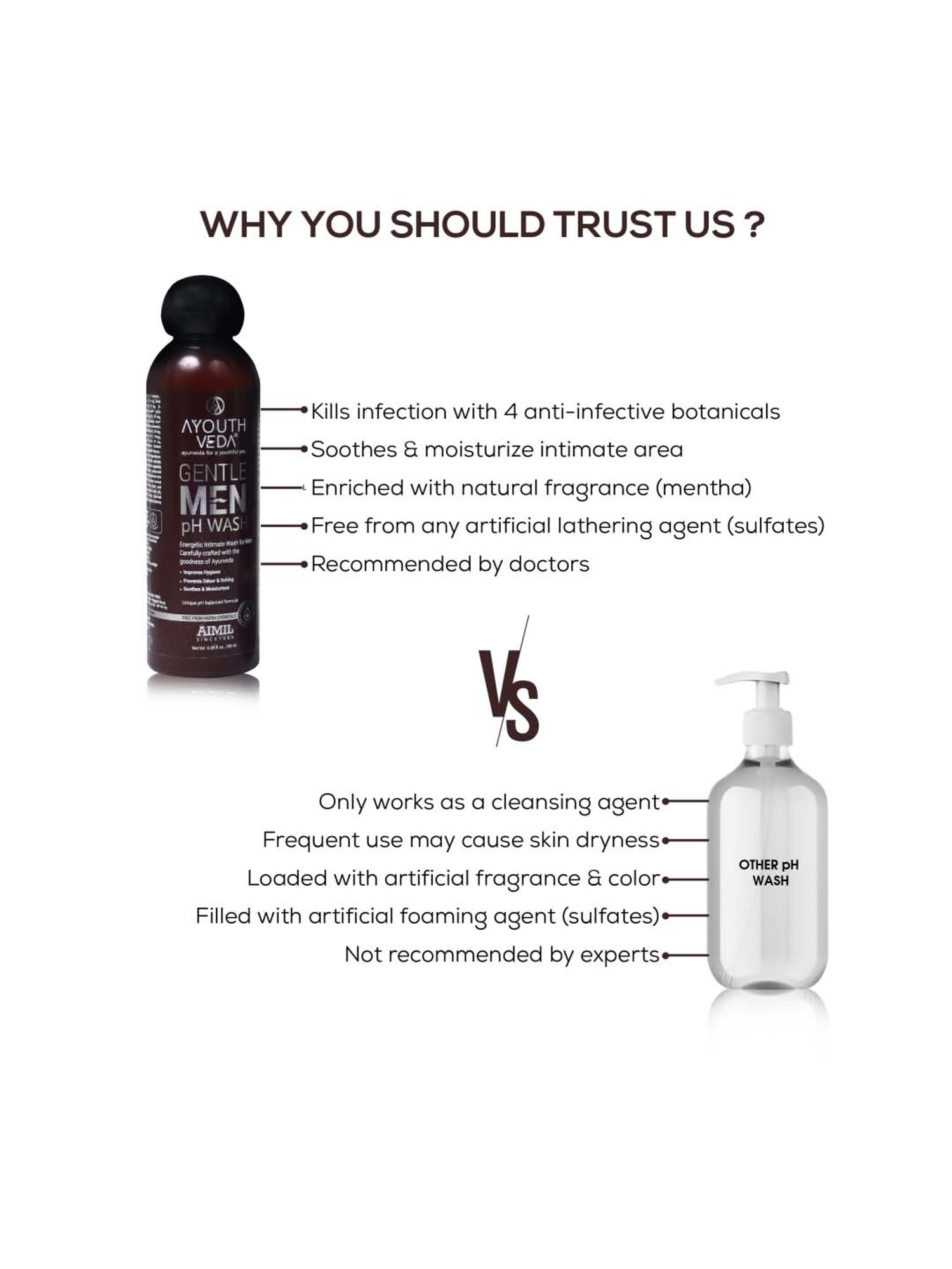 AyouthVeda Gentlemen Ph Wash - 180 ml