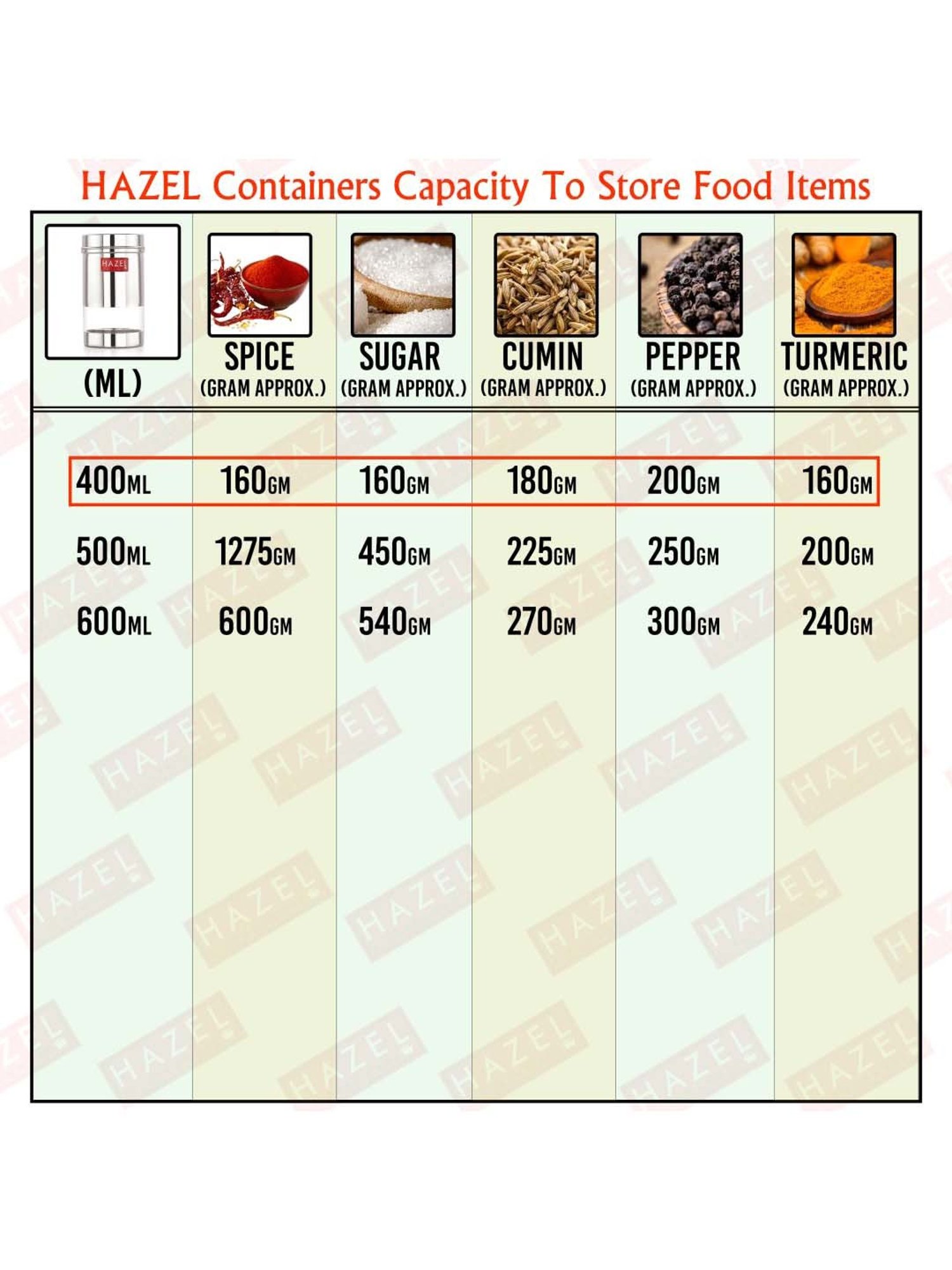 HAZEL Silver Stainless Steel Small Container (0.4 L) - Set of 2