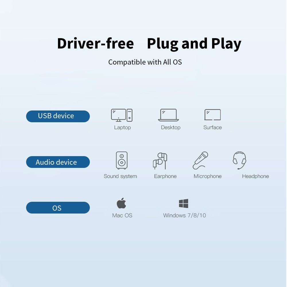 Creative Sound Blaster Omni Surround 5.1 USB Sound Card with High Performance Headphone Amp and Integrated Beam Forming Microphone