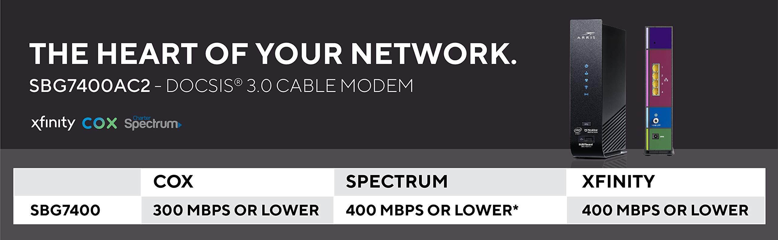 ARRIS SURFboard (24x8) DOCSIS 3.0 Cable Modem Plus AC2350 Dual Band Wi-Fi Router, approved for Cox, Spectrum, Xfinity & more (SBG7400AC2)