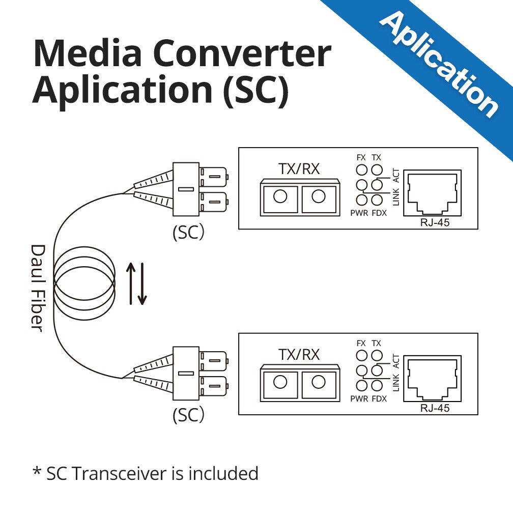Gigabit Ethernet Media Converter, Dual SC Fiber Connector, multimode, 1310-nm, up to 2km