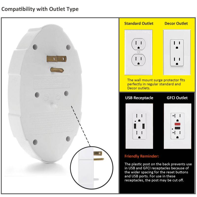 [2 Pack] BESTTEN 6-Outlet Wall Mount Surge Protector with 2 USB Charging Ports (2.4A/Port, 3.1A Shared) and 6 AC Outlets, Wall Tap Adapter Plug Splitter, ETL Certified, White