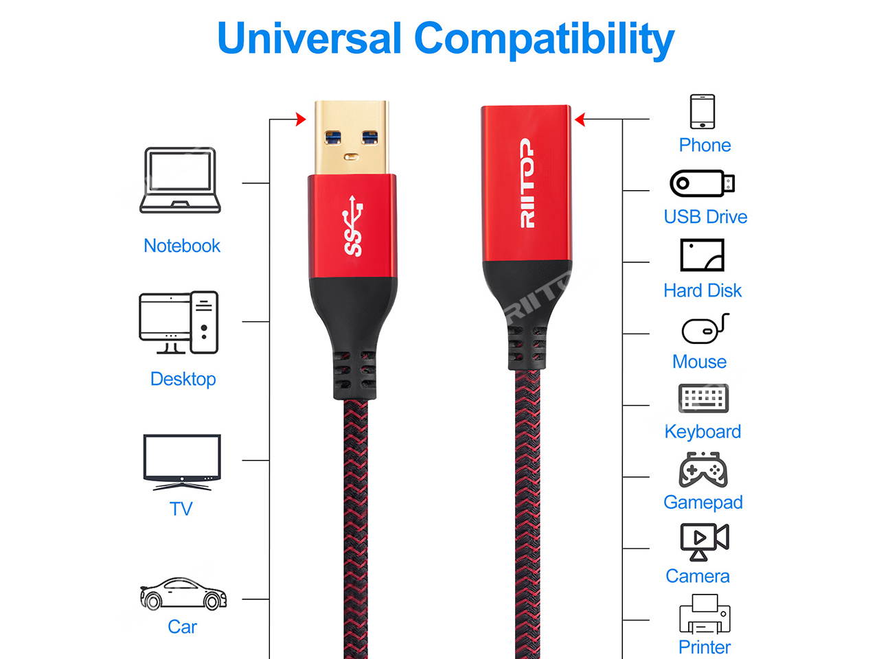 USB 3.0 Extension Cable 1 ft, (2Pack) SuperSpeed 5Gbps Gold Plated RIITOP USB 3.0 A Male to A Female Extension Cable Cord 1 foot