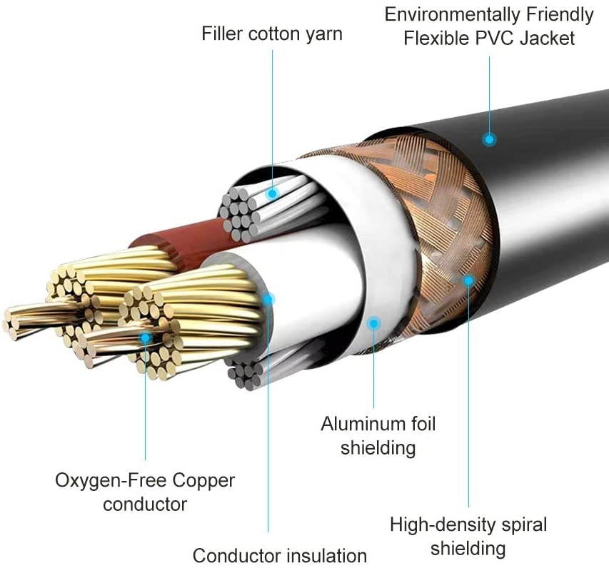 1/8 inch Male Stereo to Dual 1/4 Mono Male Audio Cable, 3.5mm TRS to Dual 6.35mm TS Y Splitter Breakout Cord, Gold Plated Heavy Duty Durable [10 Feet]