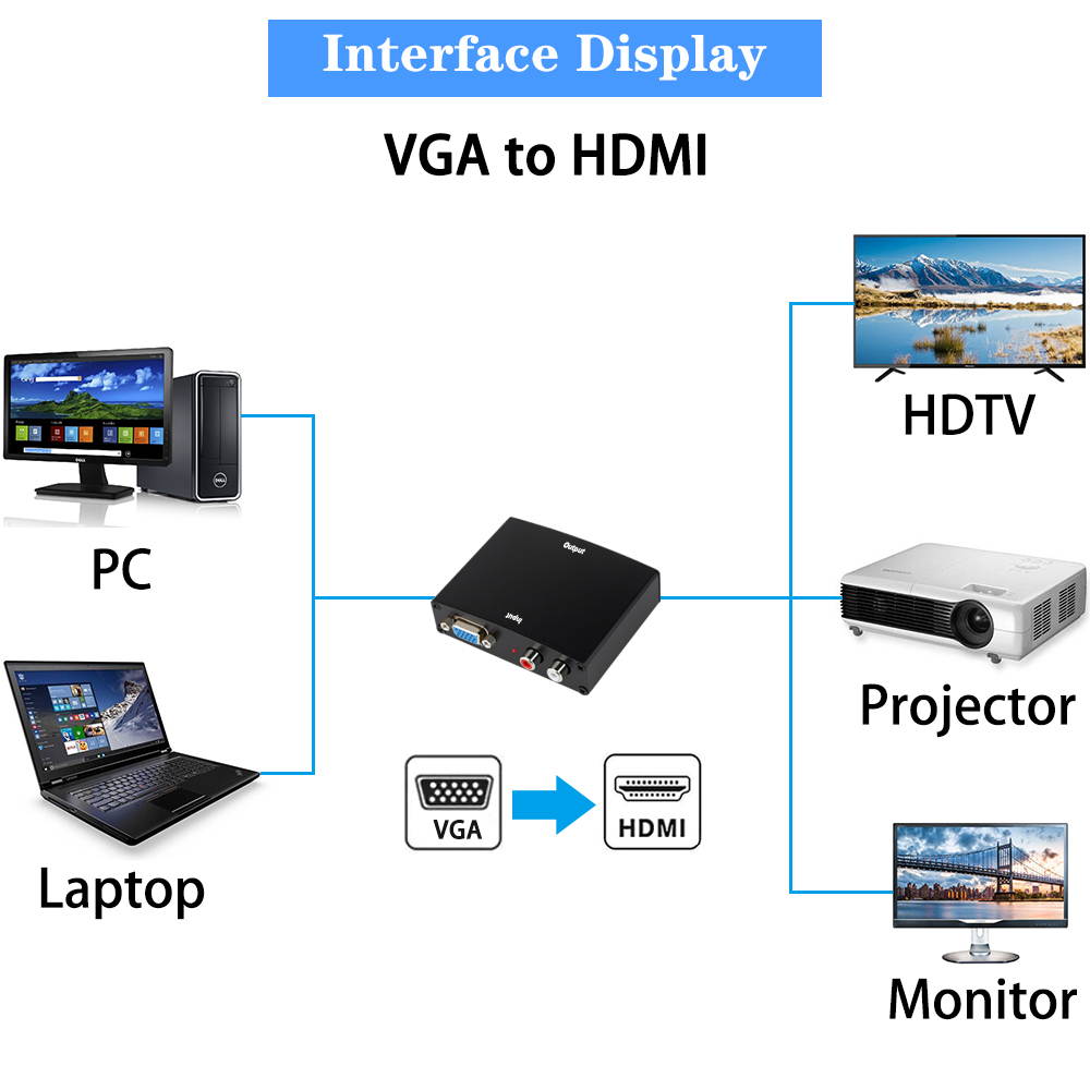 1080P HD R/L VGA to HDMI Converter Box, VGA & R/L Stereo Audio to HDMI Converter with DC Adapter Full HD Audio Video Converter for HDTV TV Box with 2 RCA Phono Analog Stereo Audio Input