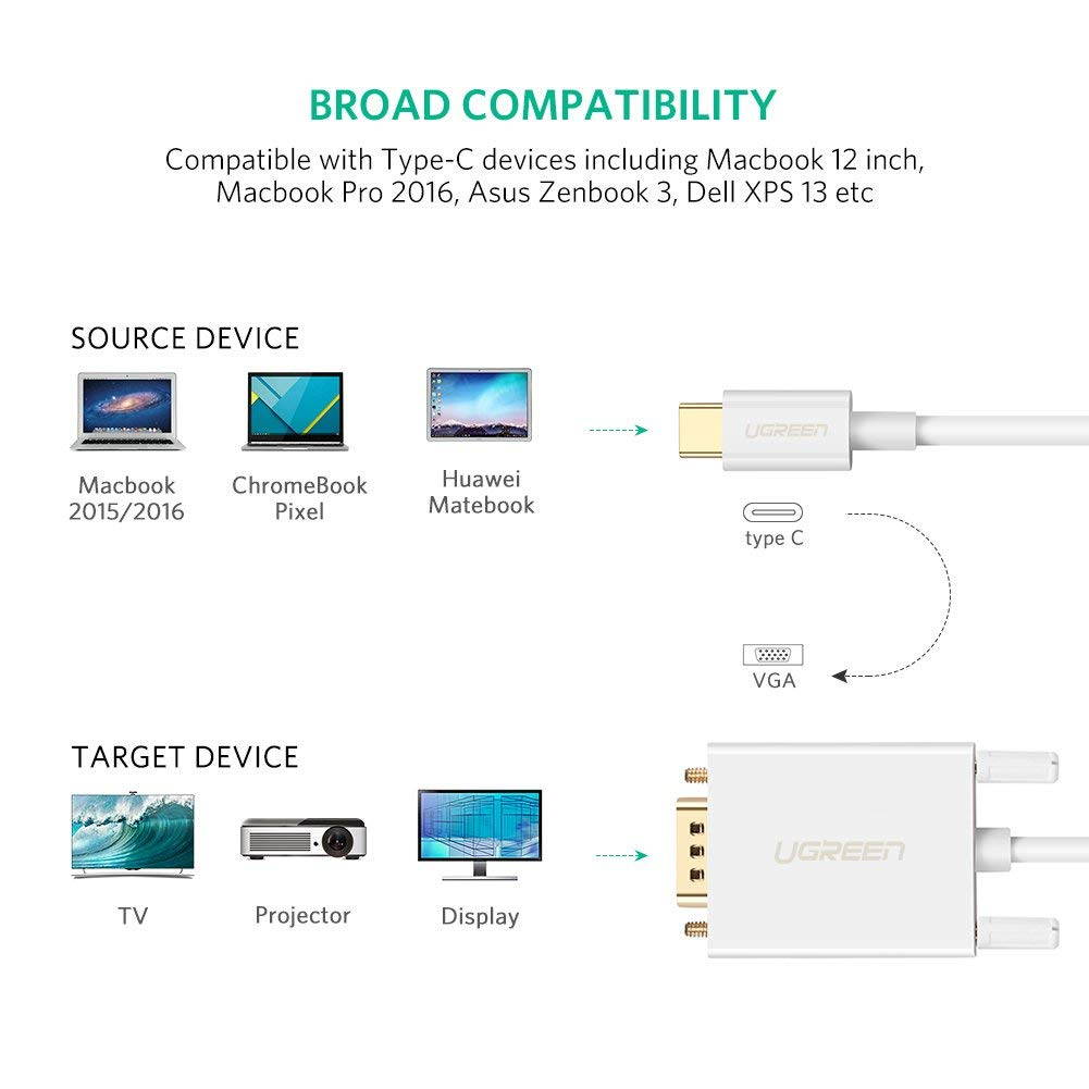 UGREEN USB C to VGA Cable Type C to VGA Video Adapter with 1080P Full HD for 2017 2016 Apple MacBook Pro, Google Chromebook, Samsung S9 S8 Plus Note 8,LG G5 G6, HTC 10, Nexus 5X 6P (White 3FT)