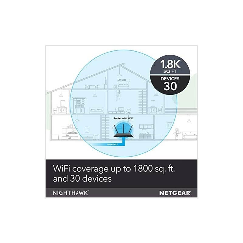 Nighthawk Smart Wi-Fi Router (R7000) - AC1900 Wireless Speed (Up to 1900 Mbps) | Up to 1800 Sq Ft Coverage & 30 Devices | 4 x 1G Ethernet and 2 USB ports | Armor Security