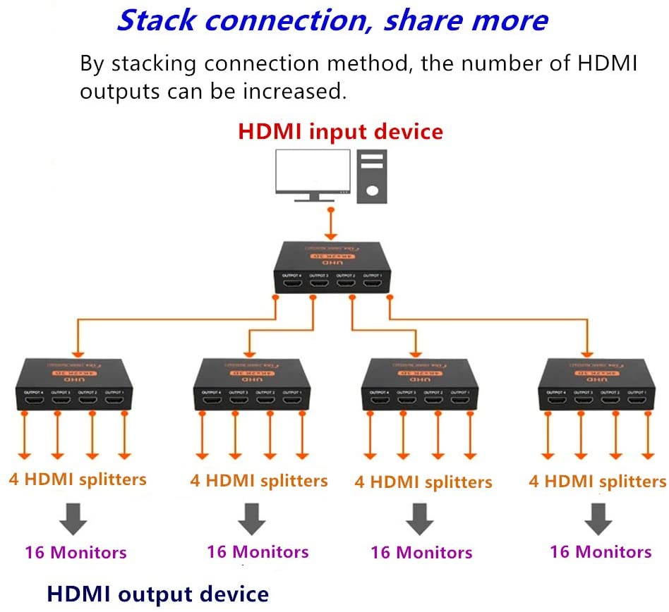 HDMI Splitter 1 in 4 Out V1.4 Powered 1x4 Ports Box Supports 4K@30Hz Full Ultra HD 1080P 3D Compatible with PC STB Xbox PS4 Fire Stick Roku Blu-Ray Player TV HDTV (1 Input to 4 Outputs)