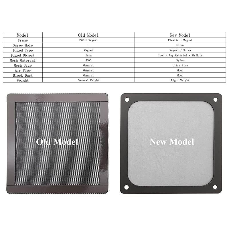 PC Computer Case Fan Dust Filter Grills with Magnet and Screws, Ultra Fine Nylon Mesh, Black Color - 4 Pack