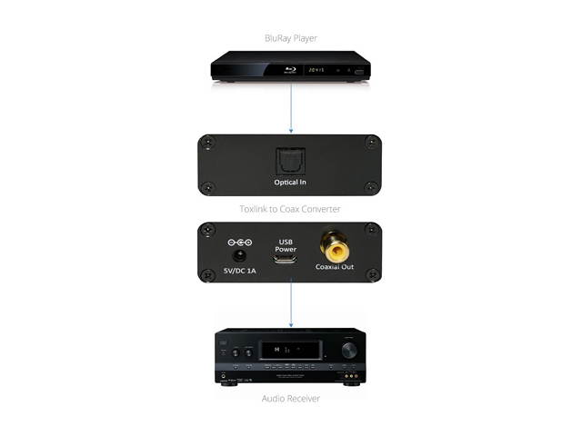 XtremPro 65040 Toslink Optical to Coax Coaxial Digital Audio Converter, Support Dolby Digital & DTS 5.1, Sampling Rates 44.1 kHz, 48kHz, 96 kHz, 192kHz - Black