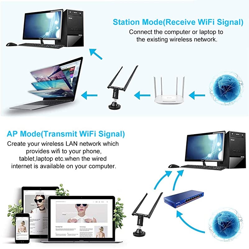 Wireless USB WiFi Adapter,  1200Mbps WiFi Dongle With USB3.0 Stand Base Dual Band High Gain Dual 5dBi Antennas Network LAN Card Dongle WiFi USB 3.0 for Desktop Laptop,Supports Windows 10/8/7/XP