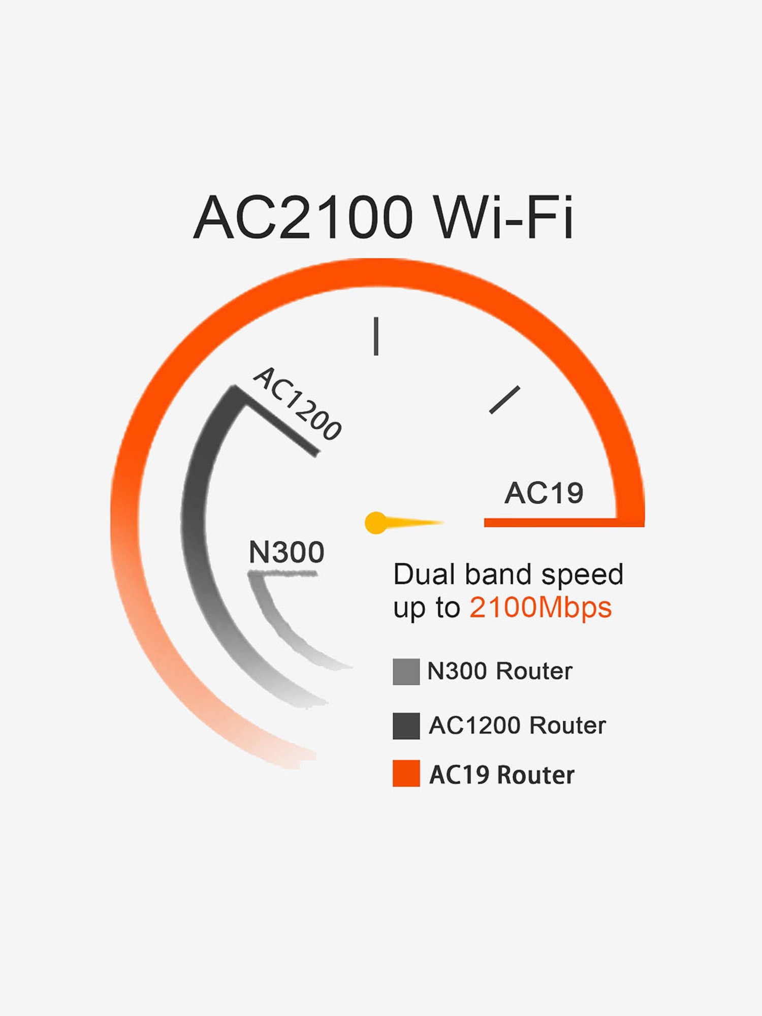 Tenda AC19 AC2100 Dual Band Wireless Gigabit Router (Black)