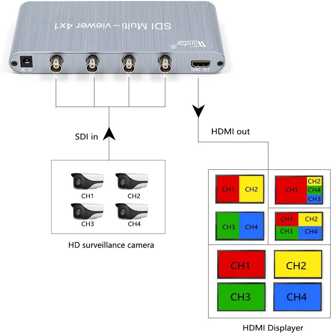 SDI Multi-Viewer 4X1 SDI to HDMI 4 SDI in 1 HDMI Out 1080p@60HZ Support SD/HD/3G-SDI RS232 SDI Quad Switcher for PC Video Conference TV Monitor-Silver