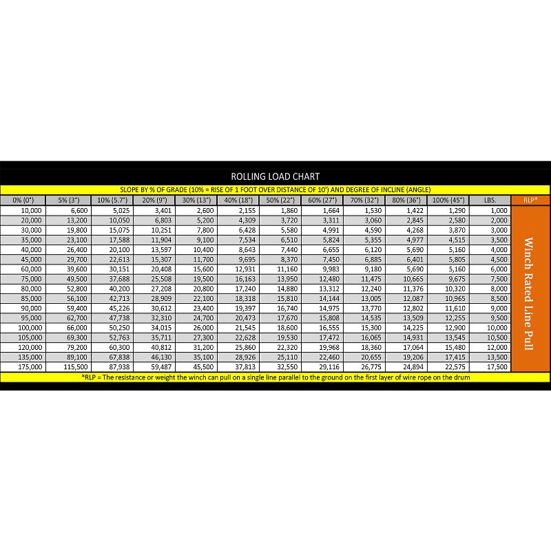 Keeper KW95122 Extreme Series 12 Volt 9500 Pound Capacity Electric Winch for Mid to Full Size Vehicles with 100 Foot Galvanized Wire Rope Cable, Black