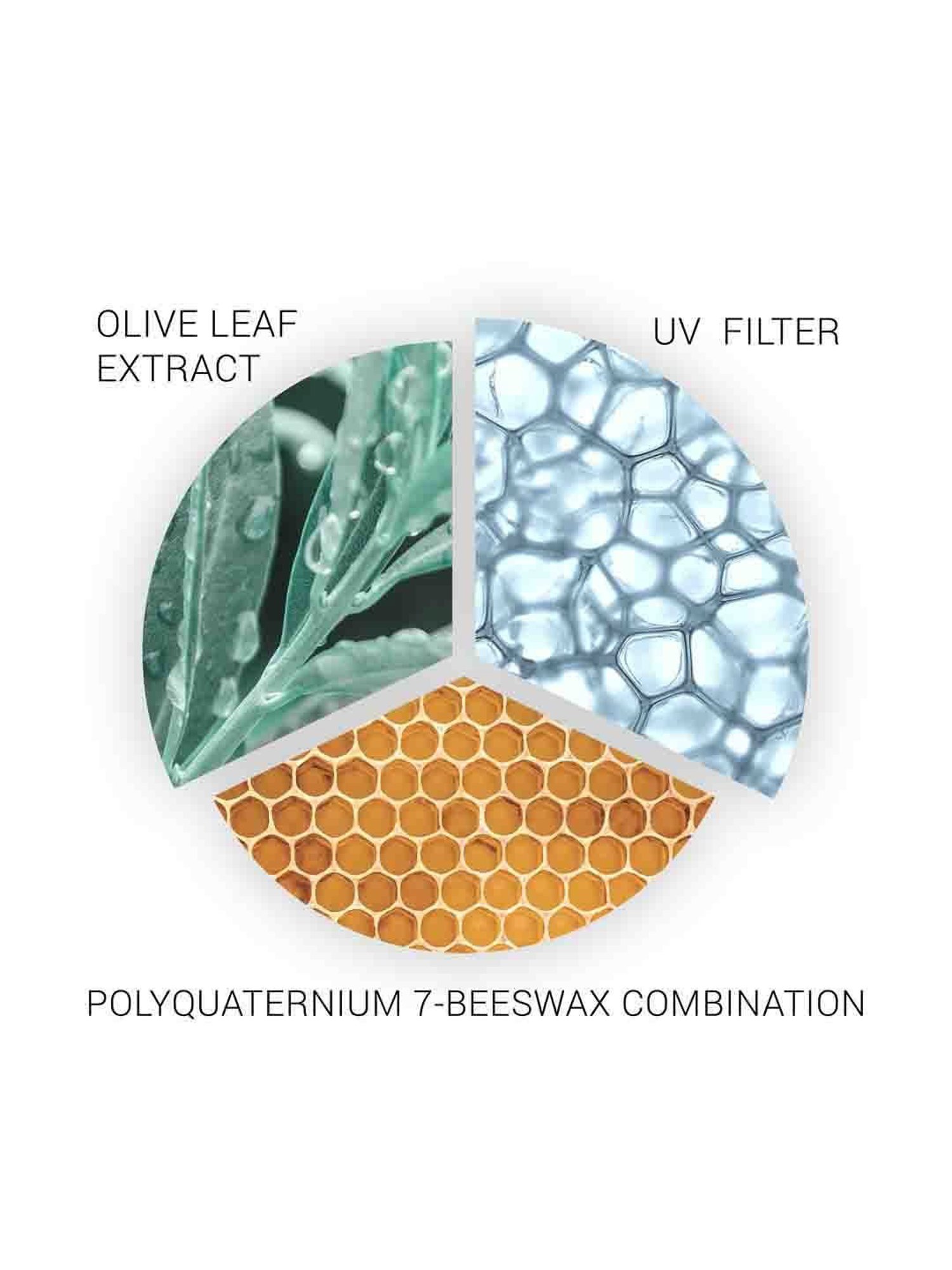 Wella Professionals SP Color Save Mask - 200 ml