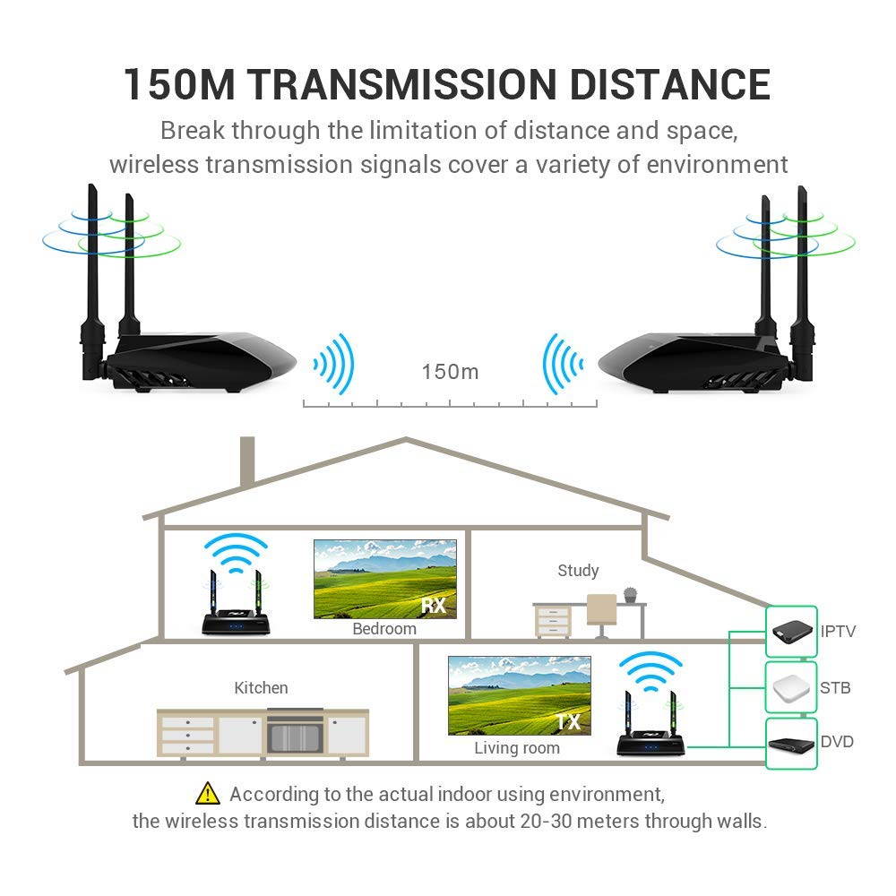 Wireless HDMI Transmitter and Receiver,5G Wireless HDMI Extender for TV Audio Video,1080P Full HD 3D AV Sender with IR Remote Control Support 492FT Transmission for Projector Monitor Home Use PAT-590