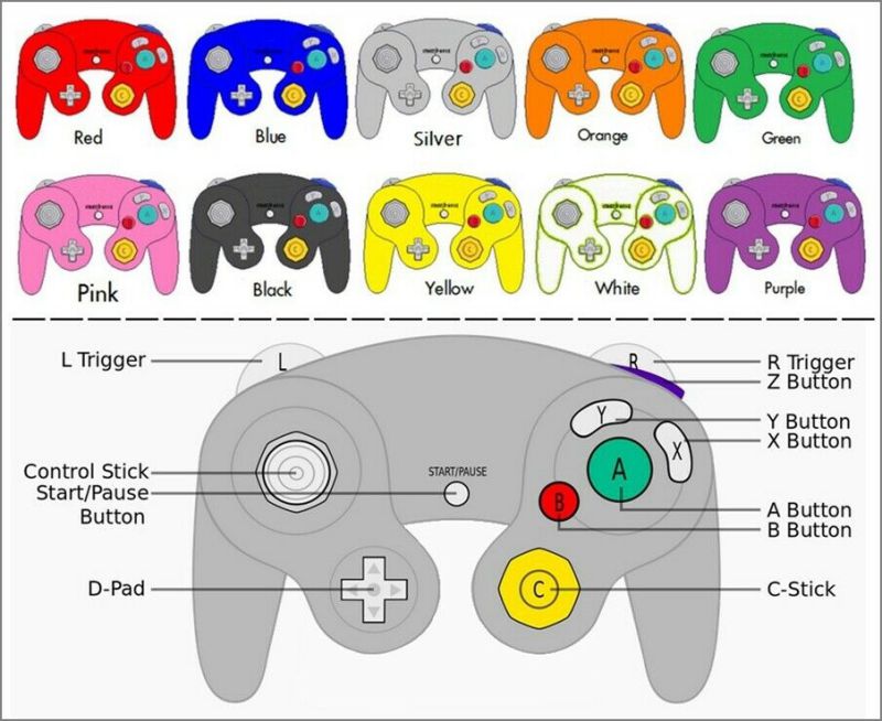 Wired NGC Controller Gamepad For  GameCube GC  Wii U Console Colors NEW