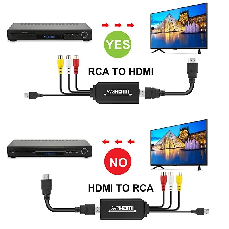 RCA to HDMI Converter,  Composite AV to HDMI Adapter Support 1080P, PAL/NTSC Compatible for Xbox, N64, PS3 , TV , STB, VHS, VCR, DVD