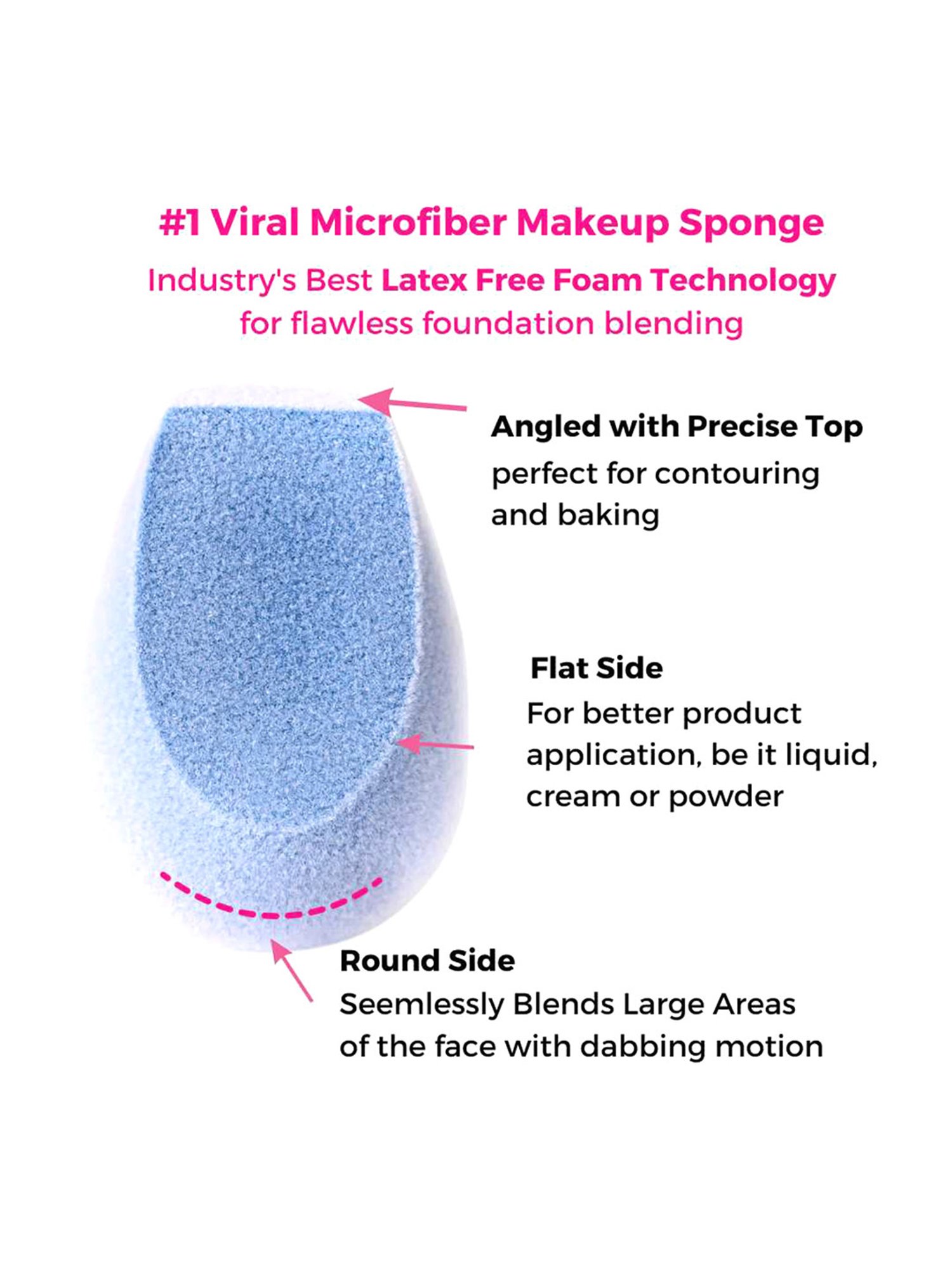 Milagro Beauty Cotton Sponge - 1 Unit