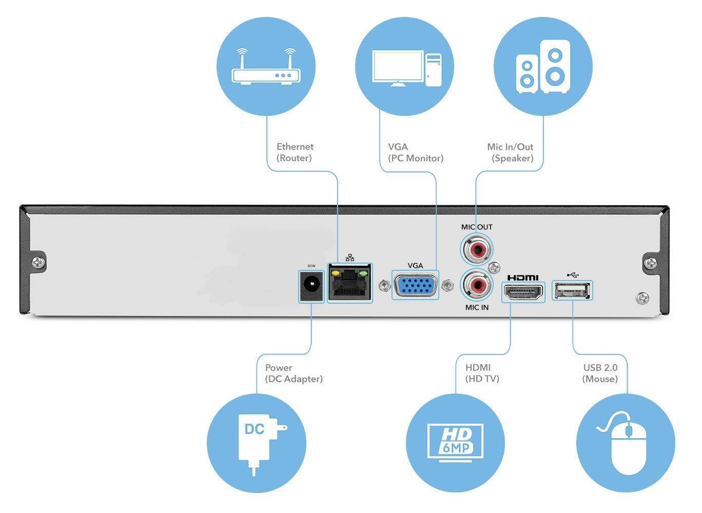 Amcrest NV2116 16CH 1080P/3MP/4MP/5MP/6MP Network Video Recorder, 16-Channel NVR, Pre-Installed 2TB Hard Drive (No Built-In WiFi) (NV2116-2TB)