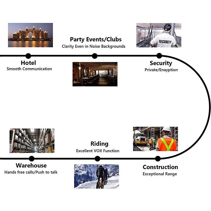 BF-88A Two Way Radio with 12pcs 1500mah Batteries Long Range  Walkie Talkie 2 Way Radio Upgrade Version of BF-888S (6 Pack)