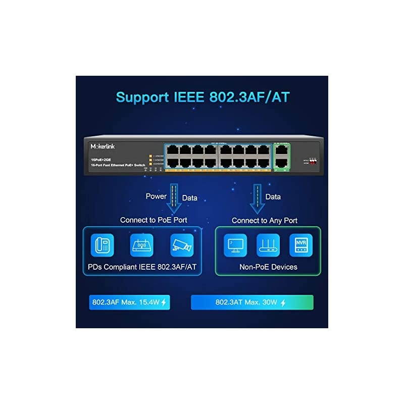 16 Port PoE Switch with 2 Gigabit Uplink Ethernet Port 250W High Power Support IEEE8023afat Rackmount Unmanaged Plug and Play