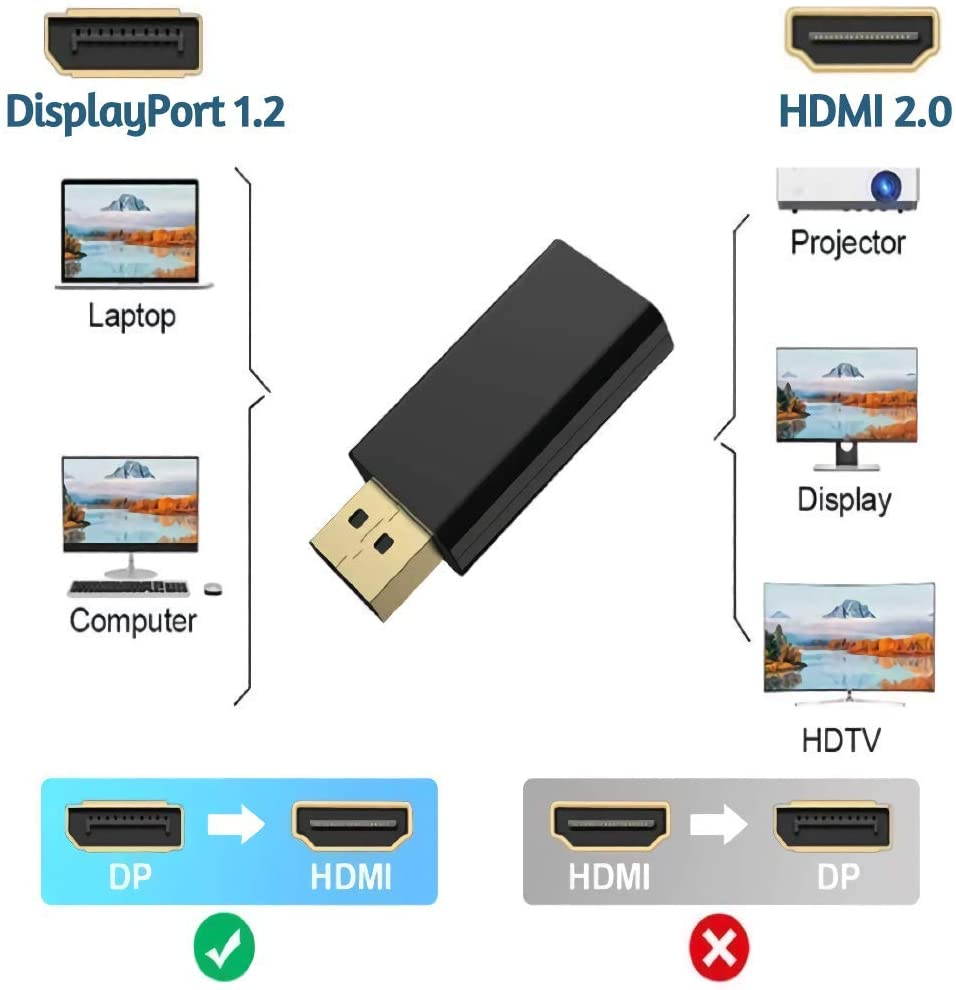 Tripp Lite HDMI to DVI Cable, Digital Monitor Adapter Cable (HDMI to DVI-D M/M), 1080P, 6-ft. (P566-006)