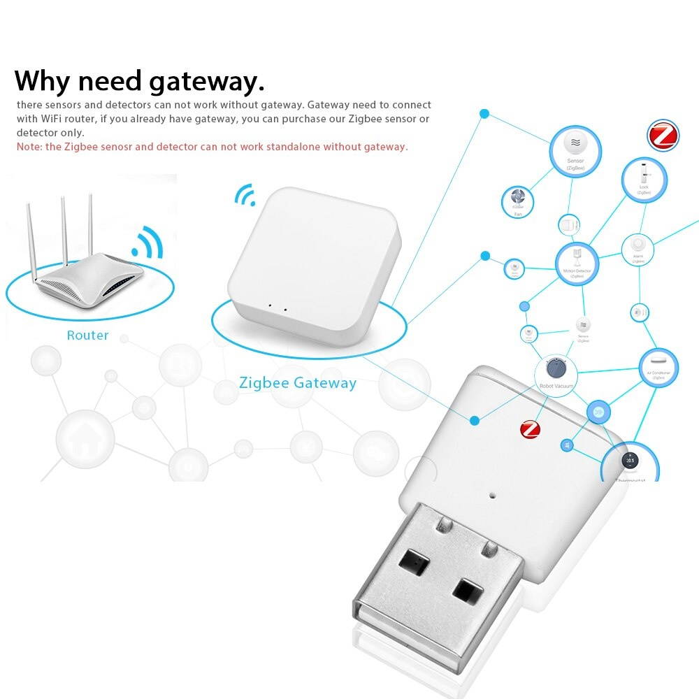 Tuya Zigbee Tuya Smarts Smarts Life Signal Repeaters Signal Amplification Transmitters Signal Enhancement Intensive Repeater