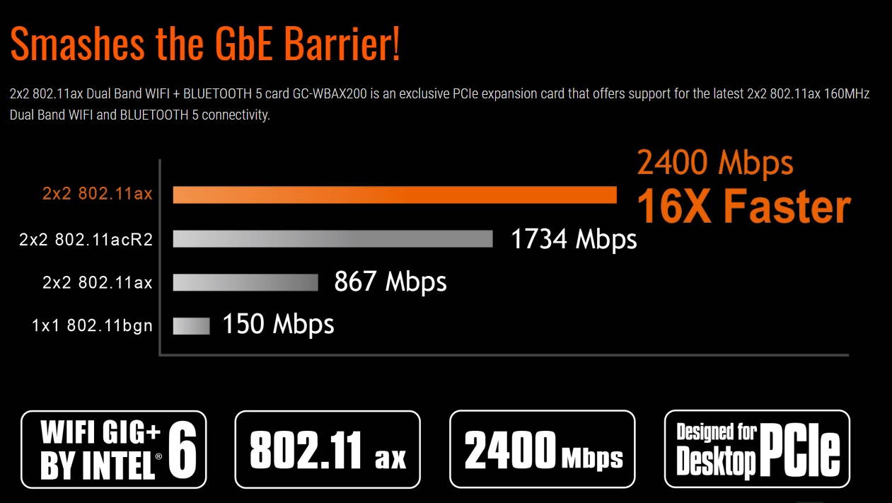 Gigabyte GC-WBAX200 rev. 1.0 Dual Band WIFI PCIe expansion card BLUETOOTH 5