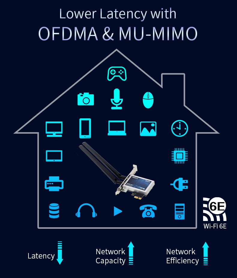 Teday TD-AX210 WiFi 6E PCI-E 3000Mbps Bluetooth 5.2 Wifi Adapter Intel AX210 Wi-fi Card Wireless PCI Express 802.11ax/ac 2.4Ghz/5Ghz/6Ghz MU-MIMO OFDMA for Windows 10 Linux