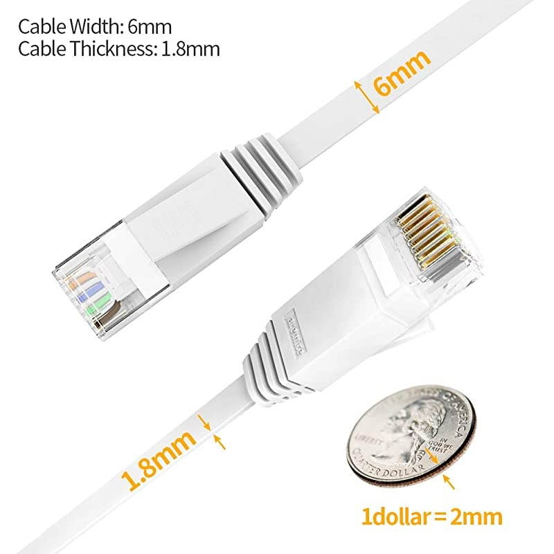 Ethernet Cable 8ft 2 Pack  Cat6 Internet LAN Network Patch Cords High Speed Gigabit Flat Cat 6 Wire for Router Modem PS4 Switch Xbox One TV Gaming White
