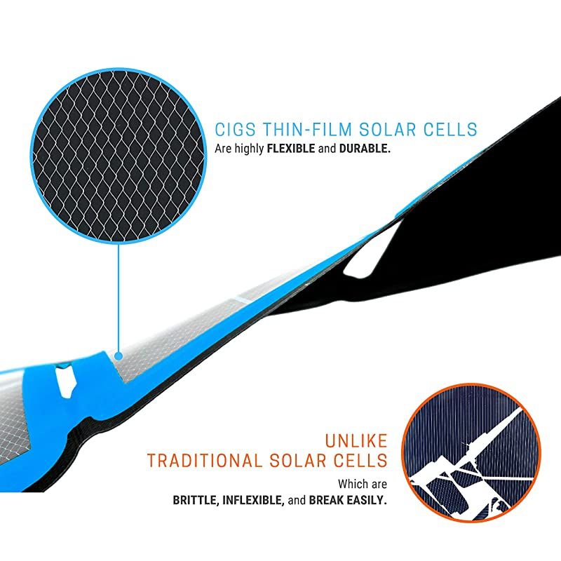 5V 7.6W Portable USB Charger Waterproof Foldable Camping Travel Charger with 2 USB Compatible w/Most Small USB Devices- Smartphones, Tablets, GPS, Power Banks, etc. (Blue)