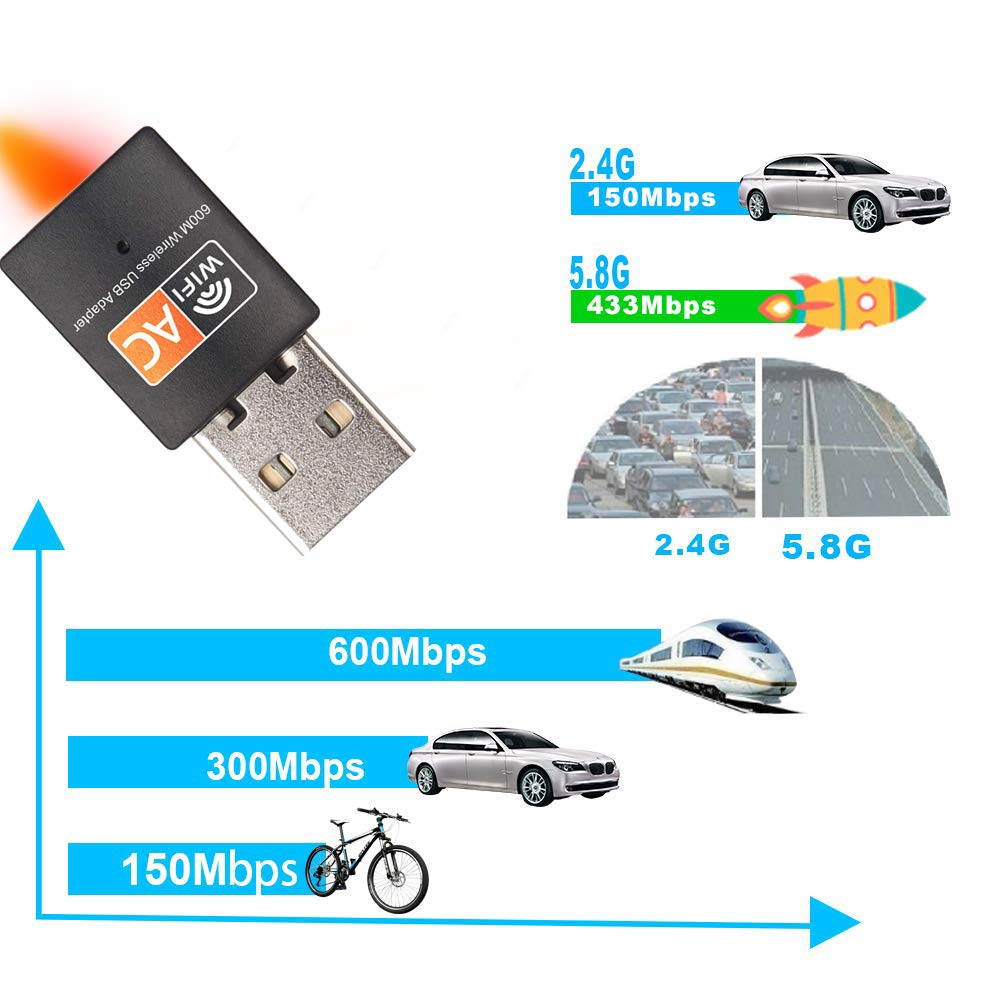 USB WiFi Adapter for PC 600Mbps Dual Band 2.4GHz/5GHz Fast High Gain Antenna 802.11ac WiFi Dongle Wireless Network Adapter for Desktop Laptop Supports Windows Mac and Linux