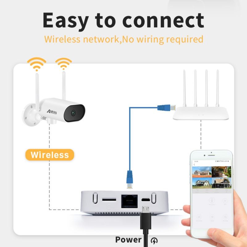 [4CH Expandable 4Cameras] ANRAN PTZ Wireless CCTV System 3MP Security Camera with One-Way Audio,Motion Alert,Remote View,Night Vision,64G SD Card,outdoor Waterproof