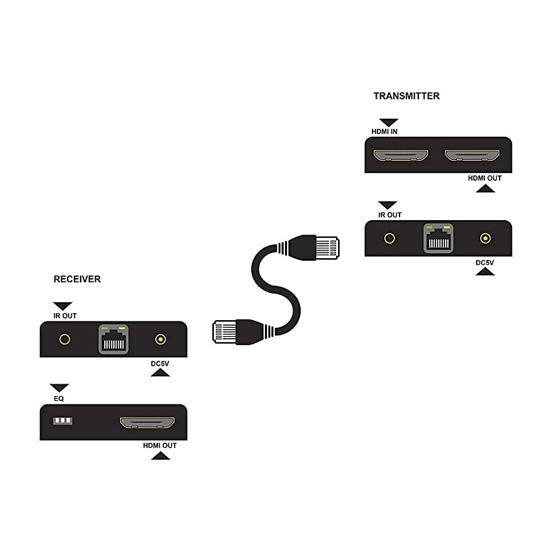 164-Feet HDMI Extender Over Single CAT5/CAT6 Ethernet Cable with IR Control, 1080P & 3D Support with Vibrant