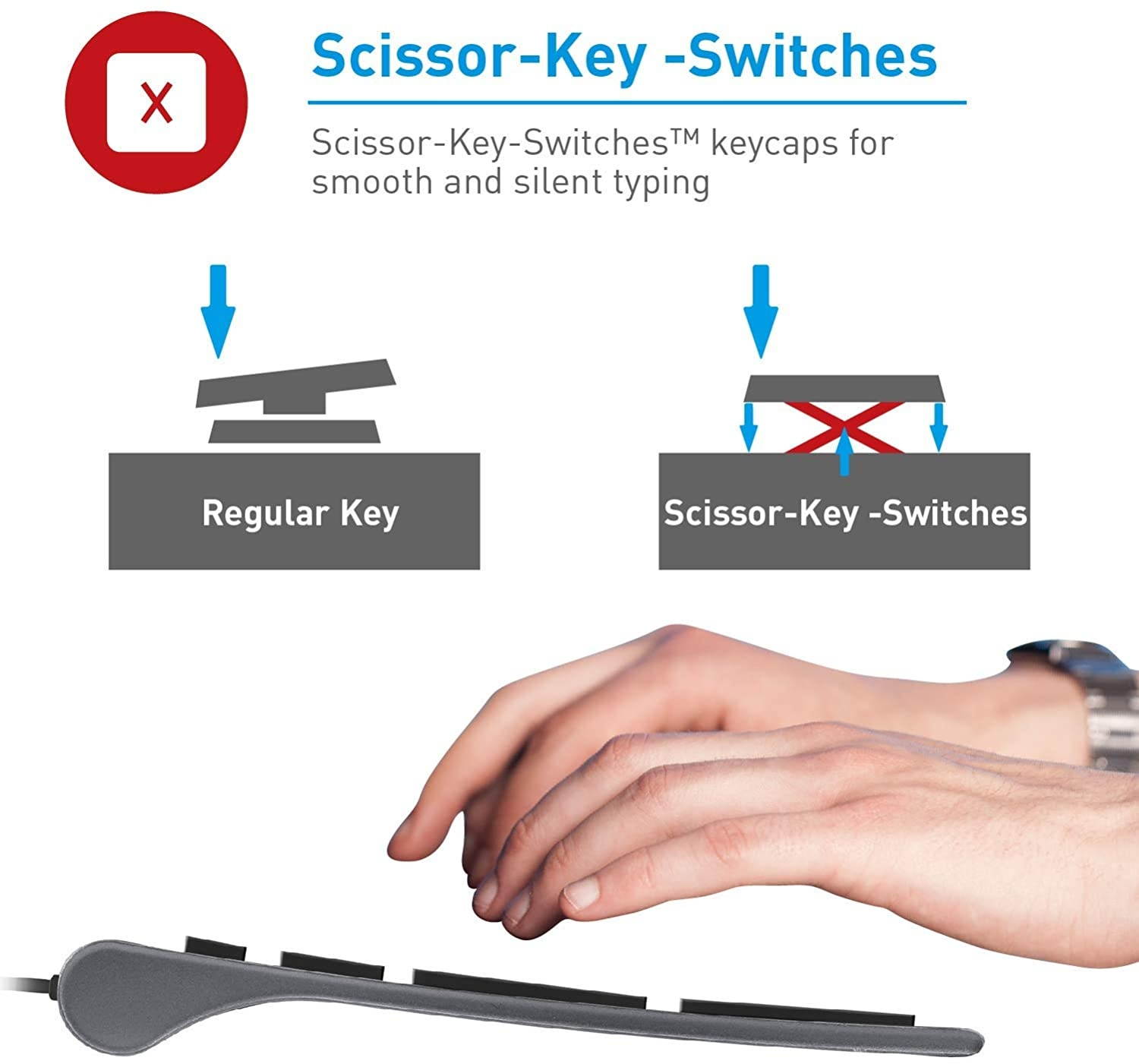 Macally Ultra Slim Wired Computer Keyboard, Silent Wired Mouse, and Aluminum Laptop Stand for Desk, Comfort for Long Working Hours