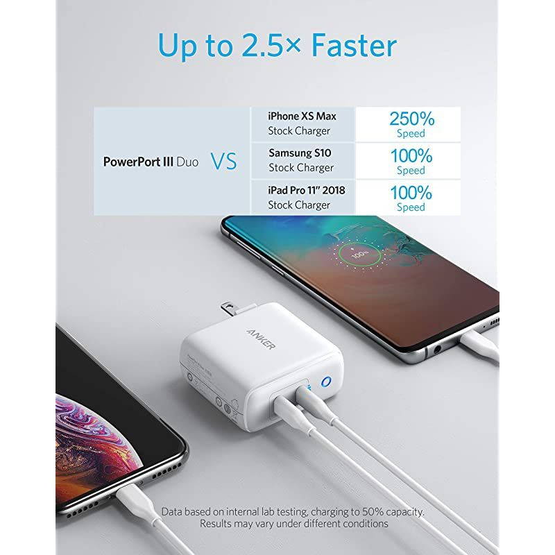 USB C Charger  36W 2Port PIQ 30 Type C Wall Charger PowerPort III Duo Foldable Plug Power Delivery for iPhone 1111 Pro11 Pro MaxXRXsMaxX Galaxy Pixel iPad Pro and More