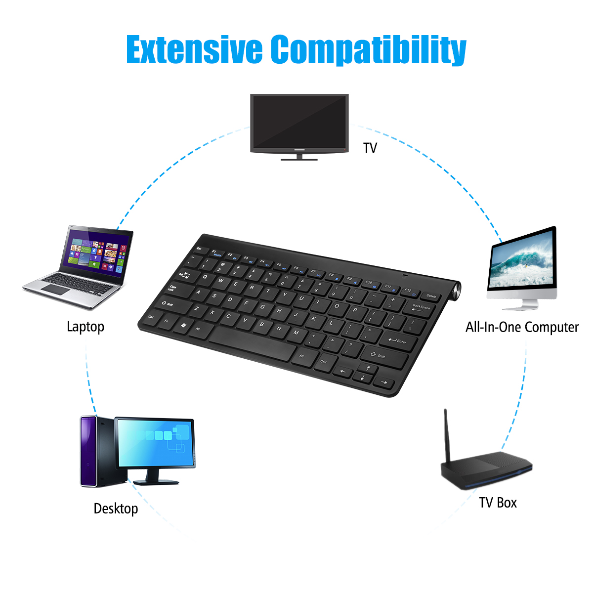 2, 60% Wired/Wireless Mechanical Keyboard (Kailh Box Brown Switch/White Case) - Full Keys Programmable - True RGB Backlit - Tap Arrow Keys - Double Shot PBT Keycaps - NKRO - 1900mAh Battery