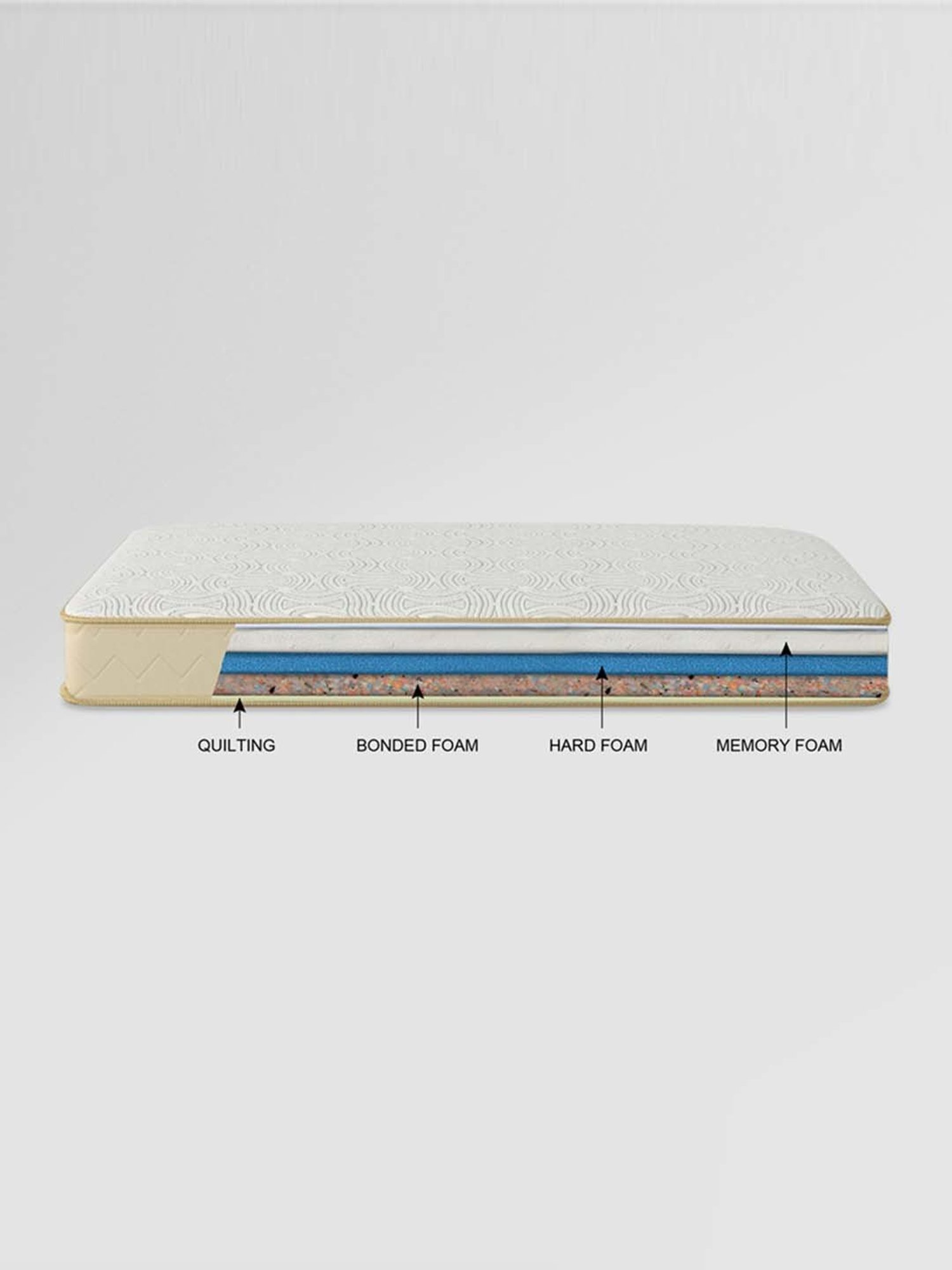 Duroflex Live-in Adapt Grey Foam New Gen Smart Design Flippable Adjustable Double Mattress