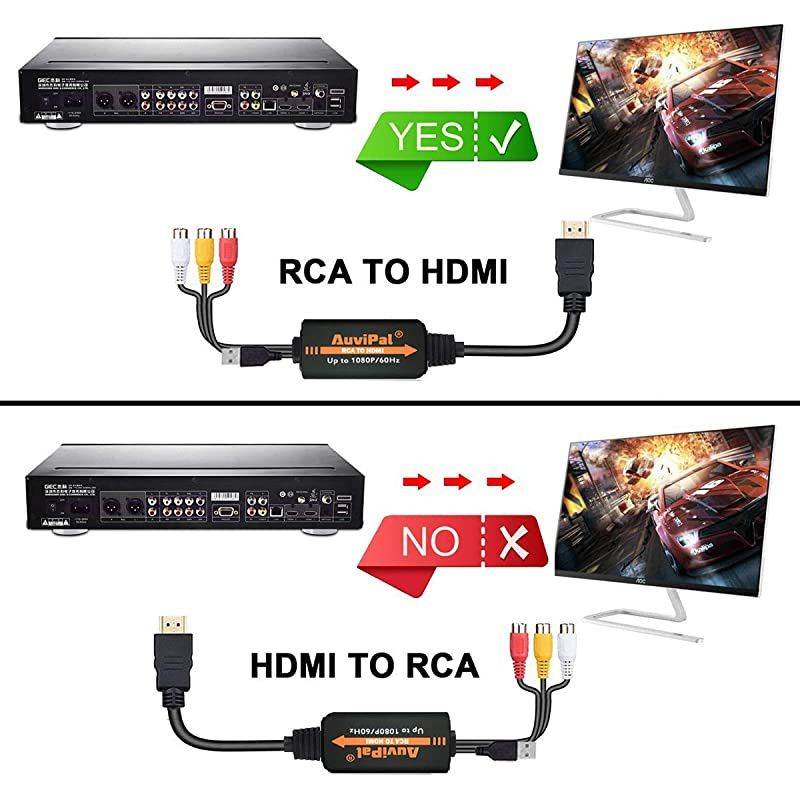 RCA to HDMI Converter Cable for Playing Wii, Wii U, PS1/2/3, Xbox, VHS/VCR/DVD Players, Sega/Nintendo 64 Game Consoles on Modern TV, Composite AV to HDMI Video Adapter