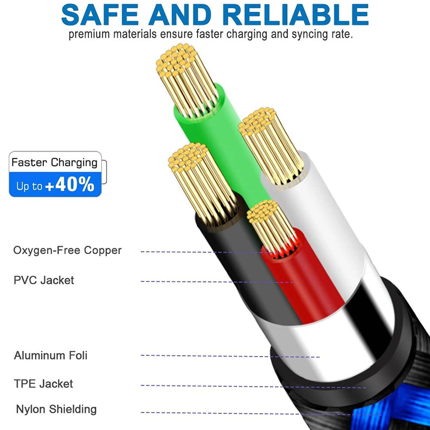 Charger Cable for Xbox One Controller,PS4 Controller Charging Cord,Braided Micro USB Android Data Sync Cord for Xbox One S/X,Playstation 4,PS4 Slim/Pro,Dualshock 4,Samsung Galaxy S7 Edge/S6,Kindle,6FT