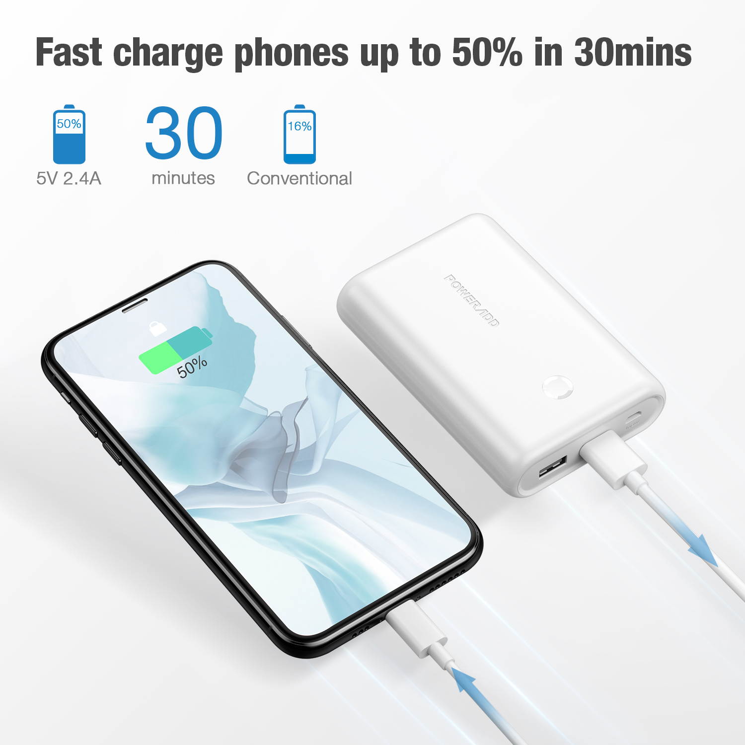 POWERADD Portable Charger EnergyCell 15000mAh Power Bank Dual 5V/2.4A Output External Battery Fast Charging Portable Charger for iPhone Samsung Cellphone, Black