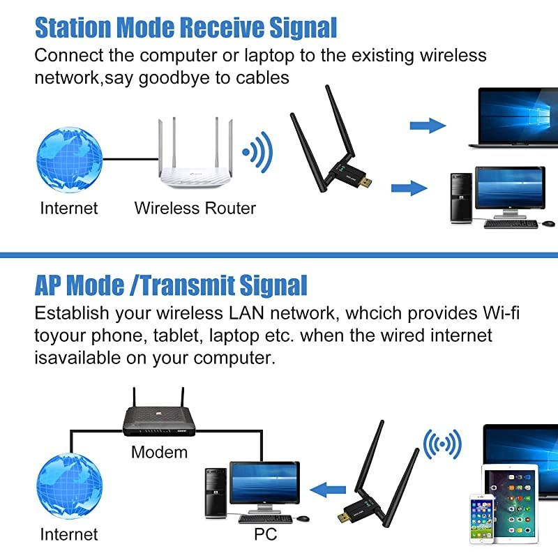 Wireless USB WiFi Adapter for PC/Desktop,1200Mbps Dual Band 2.4GHz/5GHz High Gain 5dBi Antennas USB 3.0 Wireless Network Adapter Supports Windows Linux/10/8/7/XP/Vista,Mac OS 10.11-10.14