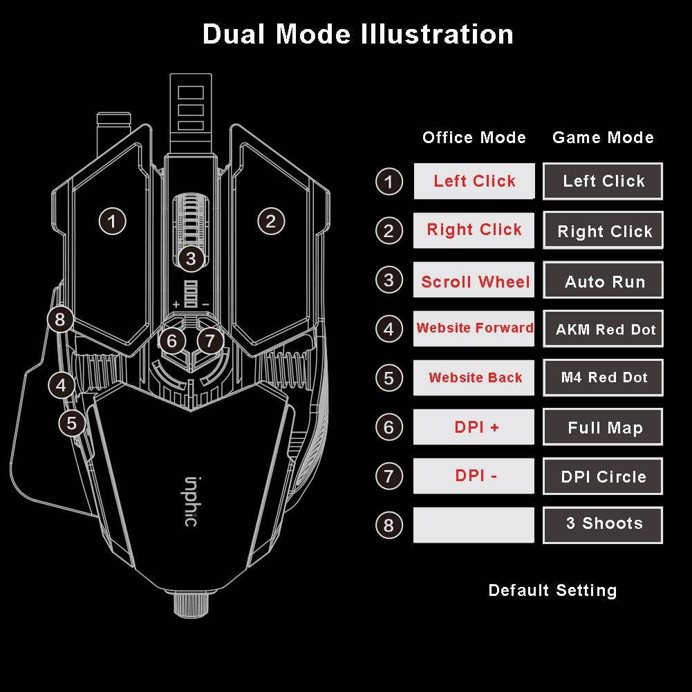Gaming Mouse,  Wired Mouse for Office or FPS Gamers, Adjustable Mouse Length & 7 Programmable Buttons, Up to 7200 Adjustable DPI, Iron Grey