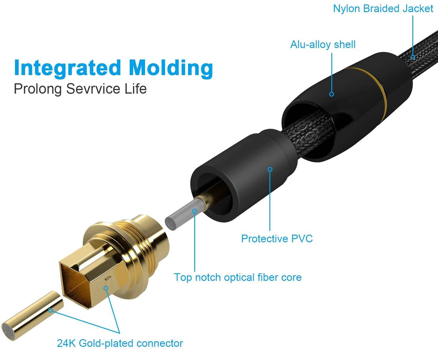 Digital Optical Audio Cable Toslink Cable(3.3 Feet)-[Flawless Audio,Ultra-Durable] Home Theater Fiber Optic Male to Male Gold Plated for Sound Bar, TV, PS, Xbox, Samsung