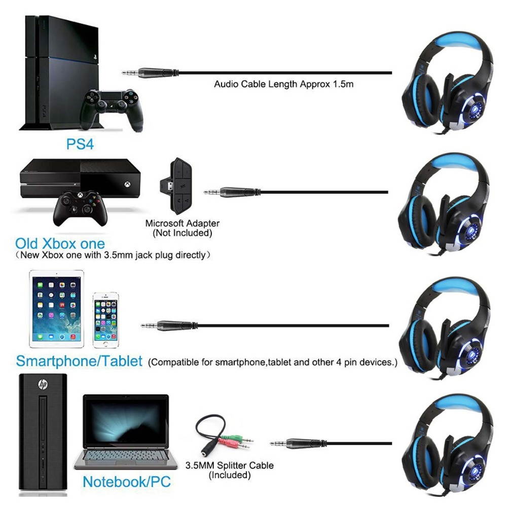 Beexcellent Gaming Headset for PS4 Xbox One, Pro Gaming Headphone with Anti-Noise Mic, Surround Sound, Memory Foam Earmuff, Led Light for PC Mac Laptop