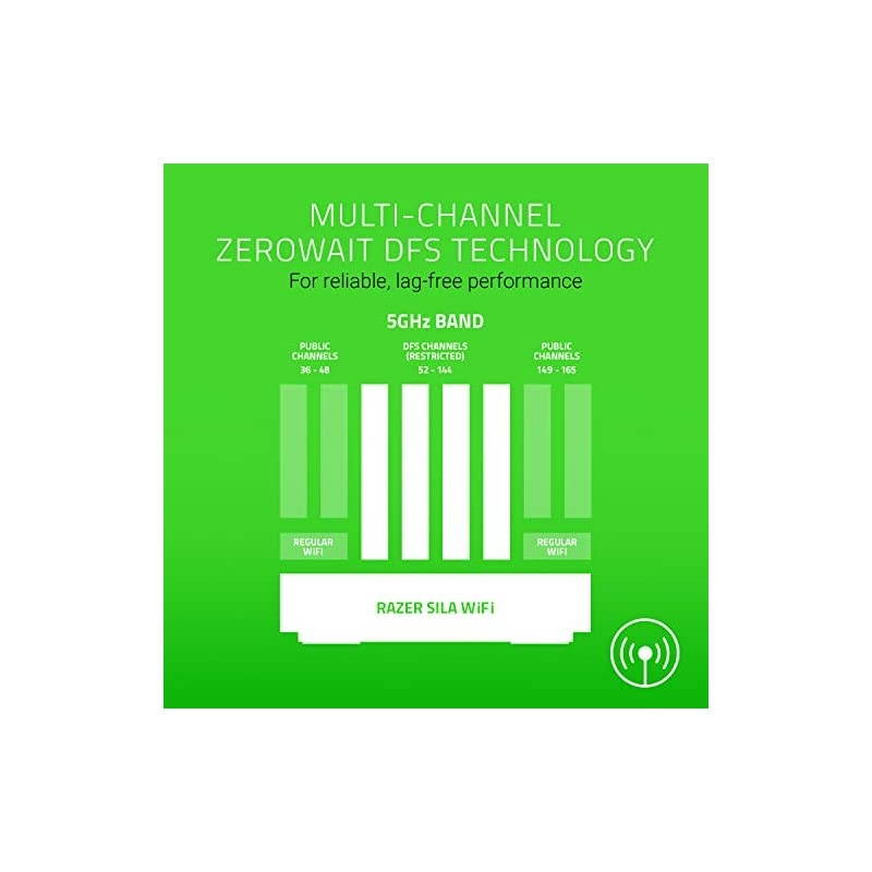 Sila: Gaming Grade Wifi Mesh Router - Multi-Channel ZeroWait DFS Technology - Hybrid Wireless Mesh and Dedicated Backhaul Channel - Self-Optimizing Network and Swarm Intelligence